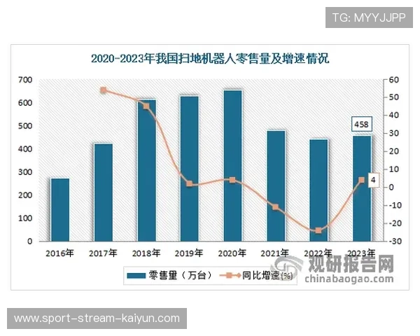 国产8K图像传感器实现突破,核心部件自给率稳步提高 国产8K图像传感器实现突破,核心部件自给率稳步提高