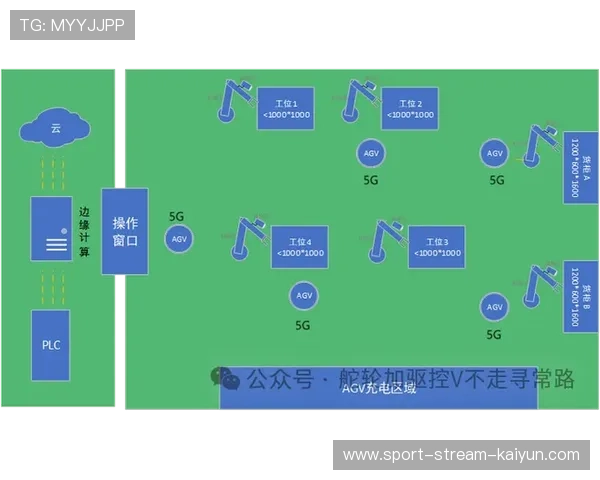 5G传输与云导播技术深度耦合 低延时移动制播成行业标配 5G传输与云导播技术深度耦合 低延时移动制播成行业标配