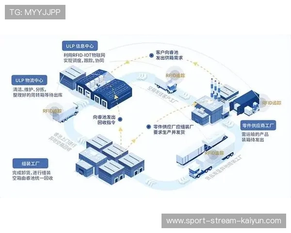 在智能化推进阶段内超高清信号链路普及 强化了转播终端的视觉还原真实感