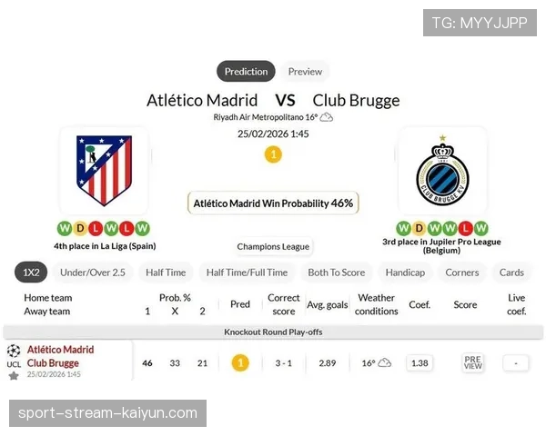 马德里竞技客场3-3战平布鲁日，晋级悬念留待次回合